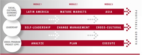 grafico-PROGRAM_CONTENT-AND