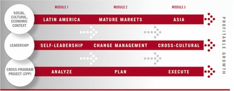 grafico-PROGRAM_CONTENT-AND